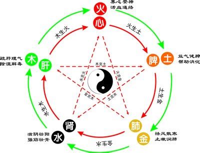 燕五行|燕字的五行属性